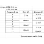 Заглушка 12.02.04 D=22 мм, матированный никель, Lincos